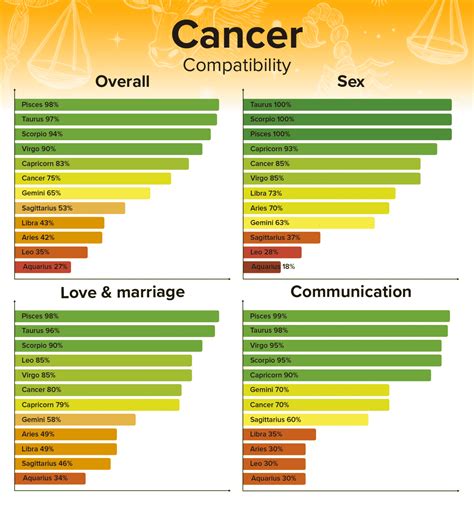 Capricorn Man & Cancer Woman Compatibility: Love,。